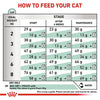 Royal Canin Veterinary Cat - Satiety Support || Royal Canin Veterinary Diet || view 7