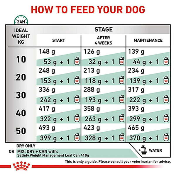 Royal Canin Veterinary Canine - Satiety Weight Management || Royal Canin Veterinary Diet || view 6