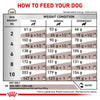 Royal Canin Veterinary Dog - Gastrointestinal Low Fat Small Dog || Royal Canin Veterinary Diet || view 8