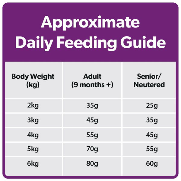 Burns Adult & Senior Cat Original Chicken & Brown Rice || Burns || view 6