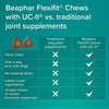 beaphar Flexifit® Optimum UC-II® Joint Supplement Chews for Dogs || beaphar || view 10