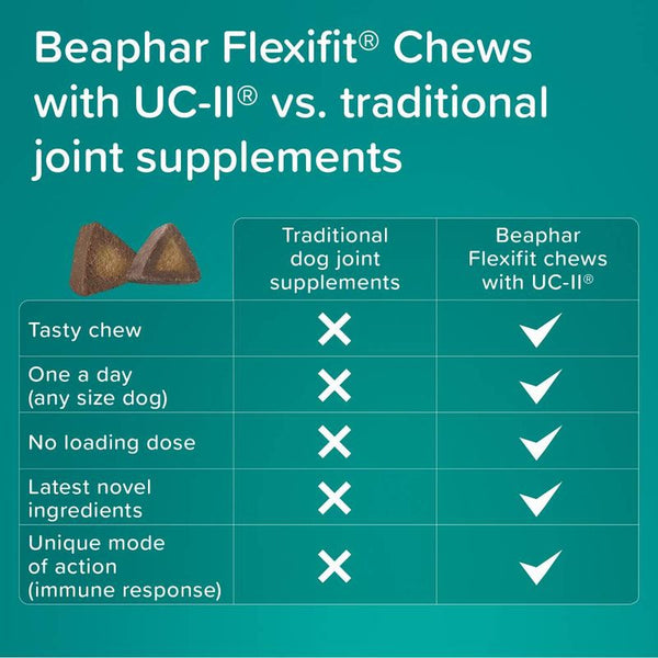 beaphar Flexifit® Optimum UC-II® Joint Supplement Chews for Dogs || beaphar || view 10