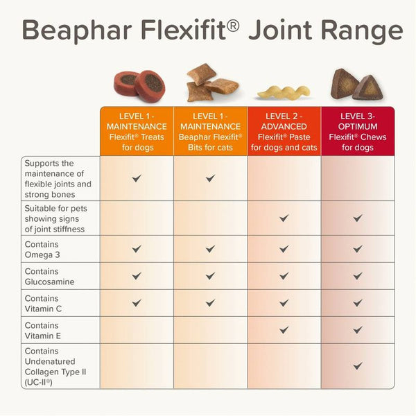 beaphar Flexifit® Optimum UC-II® Joint Supplement Chews for Dogs || beaphar || view 11