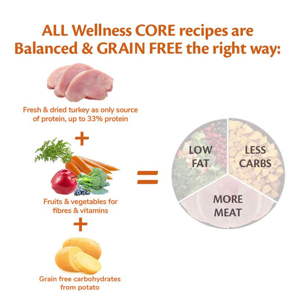 Wellness Core Medium & Large Adult Low Fat Dry Dog Food || Wellness Core || view 4
