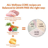 Wellness Core All Breeds Senior Original Dry Dog Food || Wellness Core || view 4