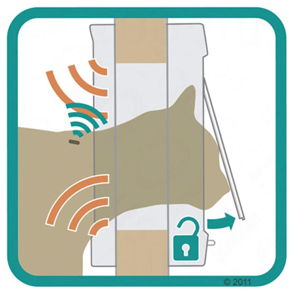 SureFlap Microchip Pet Door || SureFlap || view 10
