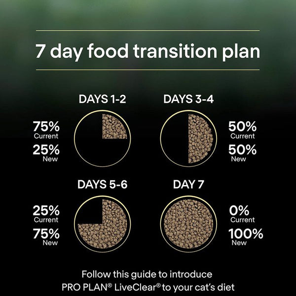 Purina Pro Plan LiveClear Sterilised Adult - Turkey || undefined || view 7