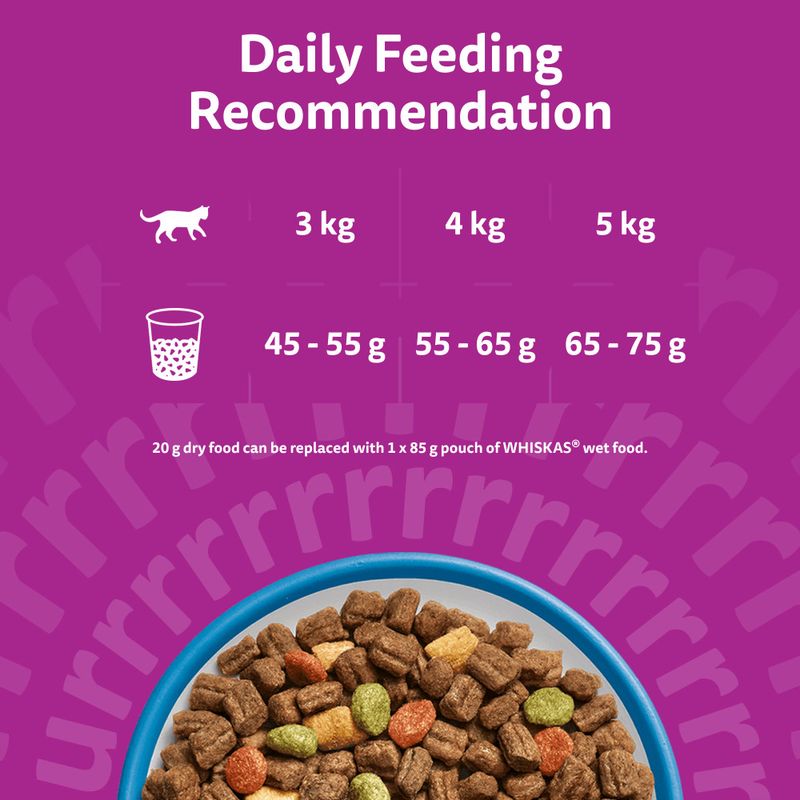 Feeding recommendation: 3 kg 45-55 g, 4 kg 55-65 g, 5 kg 65-75 g dry food daily. 20 g of dry food can be replaced by 1 x 85 g WHISKAS wet food.