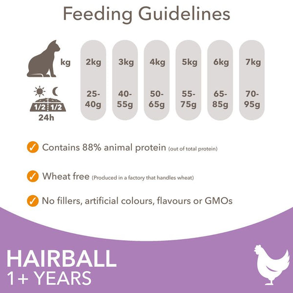 IAMS Advanced Nutrition Hairball with Chicken || IAMS || view 5