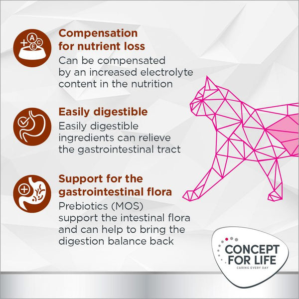 Concept for Life Veterinary Diet Gastrointestinal || undefined || view 4