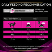 Purina Pro Plan Veterinary Diets Feline UR Urinary - Chicken || Purina Pro Plan Veterinary Diets || view 5
