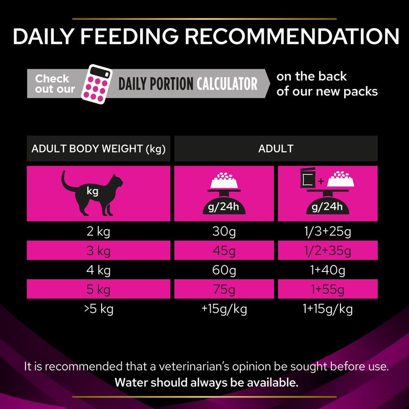 Purina Pro Plan Veterinary Diets Feline UR Urinary - Chicken || Purina Pro Plan Veterinary Diets || view 5