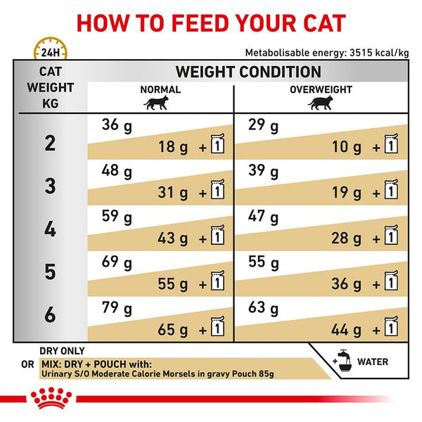 Royal Canin Veterinary Cat - Urinary S/O Moderate Calorie || Royal Canin Veterinary Diet || view 4