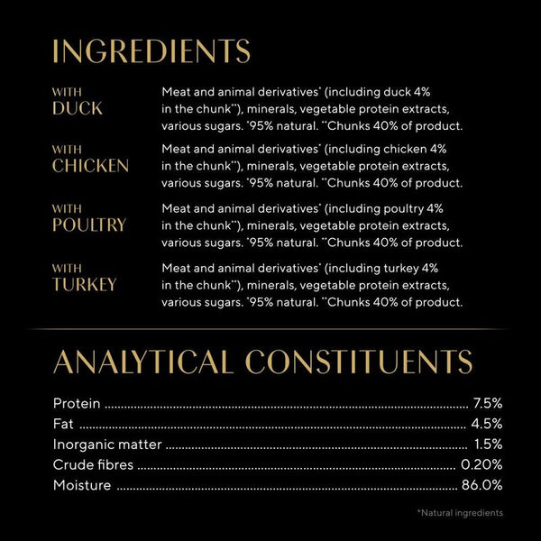 Sheba Pouches 12 x 85g || Sheba || view 76