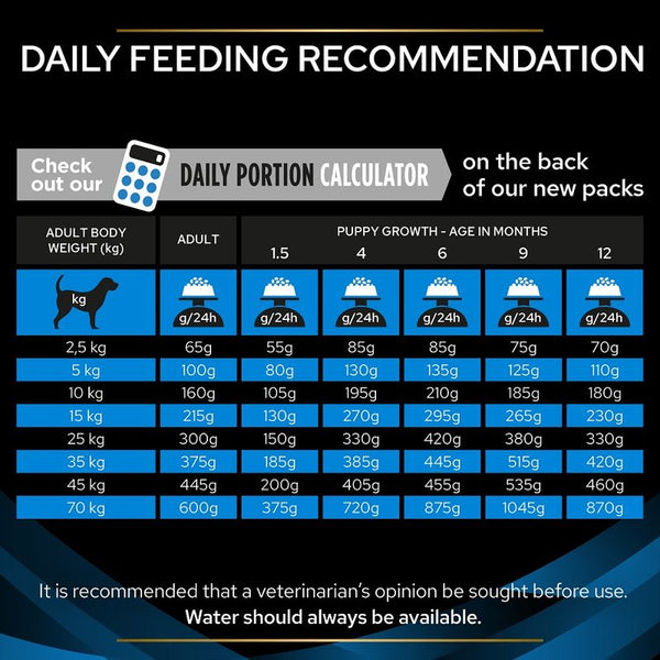 PURINA PRO PLAN Veterinary Diets DRM Dermatosis || undefined || view 9