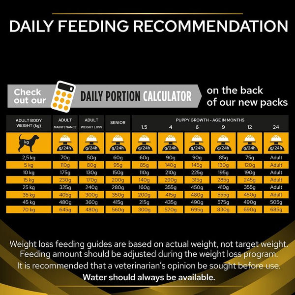 PURINA PRO PLAN JM Joint Mobility || undefined || view 9