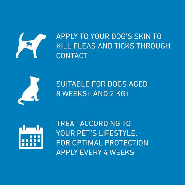 FRONTLINE® Spot On for Dogs - M (10-20kg) || Frontline || view 4