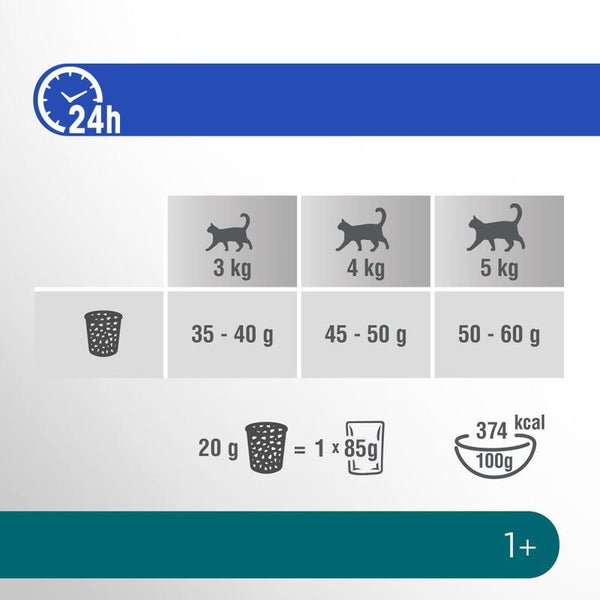 Perfect Fit Sterile 1+ Rich in Chicken || undefined || view 7