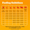 Pedigree Puppy Medium Complete - Poultry & Rice || Pedigree || view 9