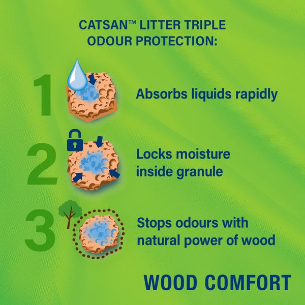 Catsan Wood Comfort || Catsan || view 3