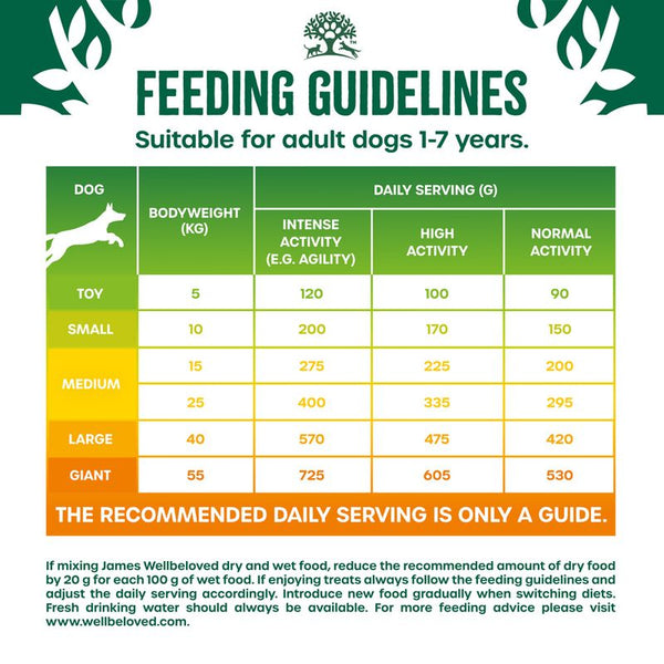 James Wellbeloved Adult Hypoallergenic High Protein - Chicken & Turkey || James Wellbeloved || view 11