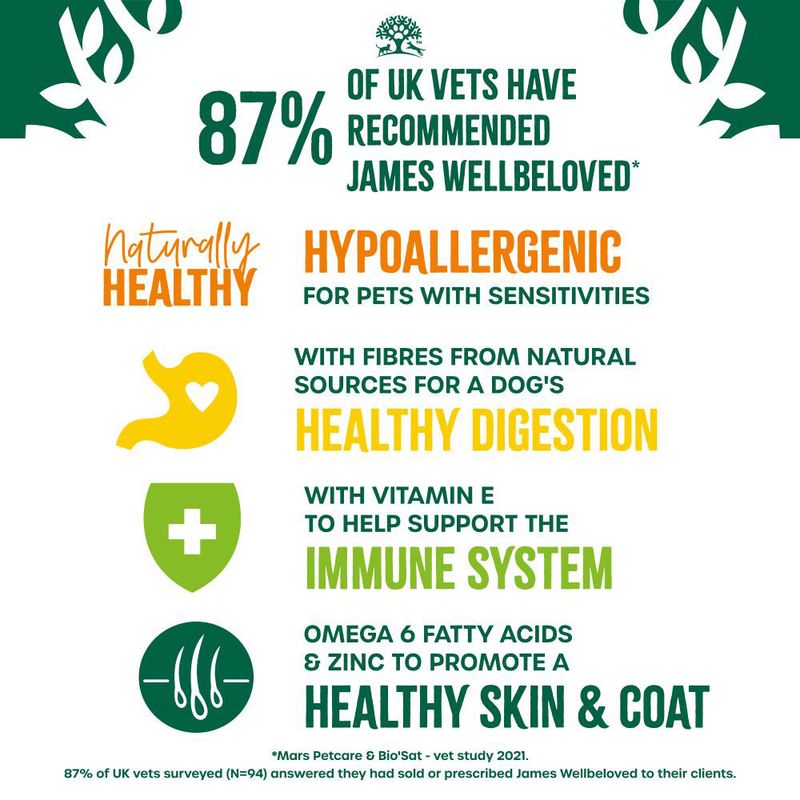 James Wellbeloved Adult Hypoallergenic Pouches - Lamb & Chicken with Rice || James Wellbeloved || view 6