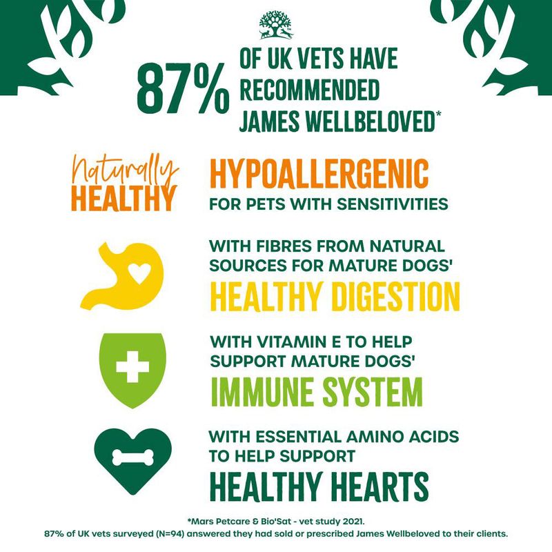 James Wellbeloved Senior Hypoallergenic Pouches – Lamb & Chicken with Rice || James Wellbeloved || view 6
