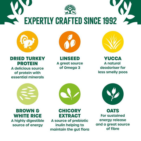 James Wellbeloved Adult Dog Hypoallergenic Turkey & Rice || James Wellbeloved || view 7