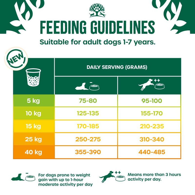 James Wellbeloved Adult Dog Light Hypoallergenic Turkey & Rice || James Wellbeloved || view 7