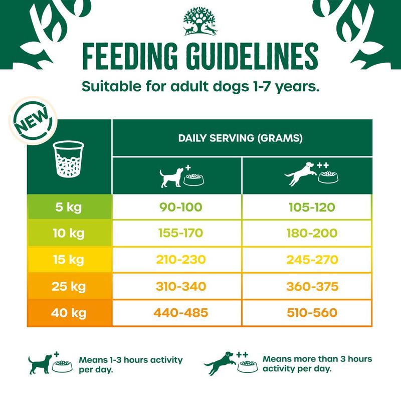 James Wellbeloved Grain Free Adult Dog Hypoallergenic Turkey & Vegetables || James Wellbeloved || view 7