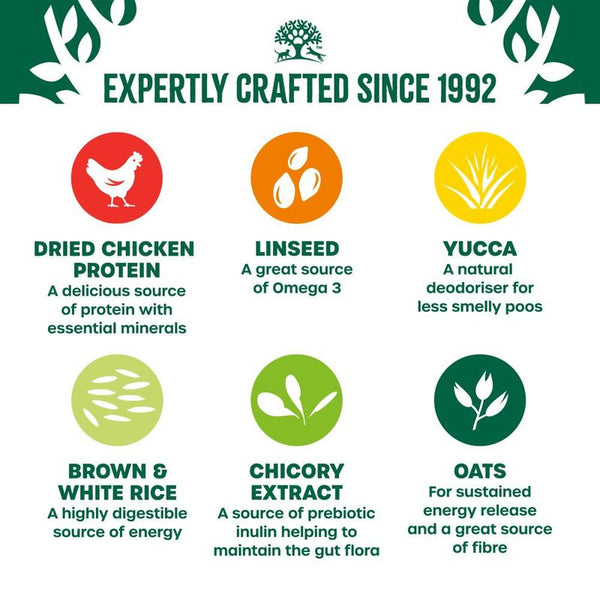 James Wellbeloved Adult Hypoallergenic - Chicken & Rice || James Wellbeloved || view 3