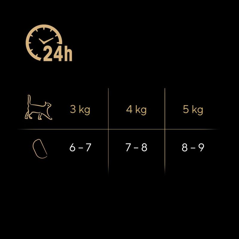 Sheba Perfect Portions || Sheba || view 5