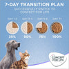Concept for Life X-Large Puppy & Junior || Concept for Life || view 12