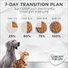 Concept for Life Veterinary Diet Urinary - Chicken || undefined || view 12