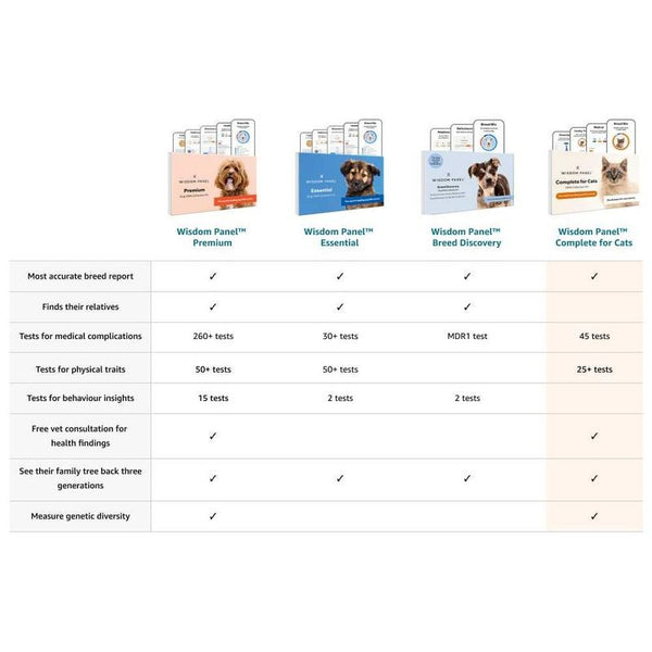 Wisdom Panel™ Breed Discovery Dog DNA Test || Wisdom Panel || view 9