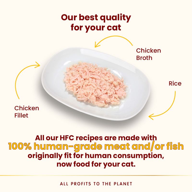 Plate showing chicken fillet, chicken broth and rice. Text states HFC recipes use 100% human-grade meat and/or fish, originally fit for human consumption, now food for your cat.