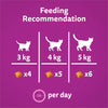 Whiskas Relax & Unwind Adult Cat Treats with Chicken || undefined || view 8