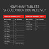 FRONTLINE® Wormer Tablets for Dogs || Frontline || view 5