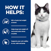 How it helps: 88% of pets lost weight at home, helps maintain weight and avoid joint strain, supports running, walking and jumping in cats.