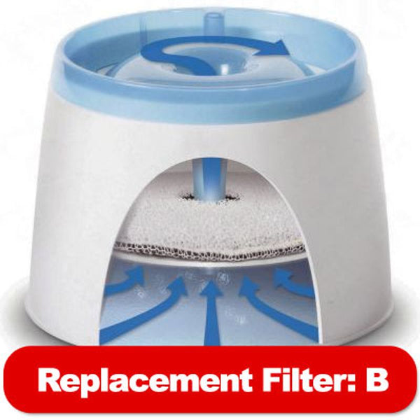 Catit & Dogit Drinking Fountain Replacement Filters || Catit || view 8