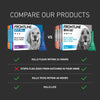 FRONTLINE® Spot On for Dogs - M (10-20kg) || Frontline || view 7
