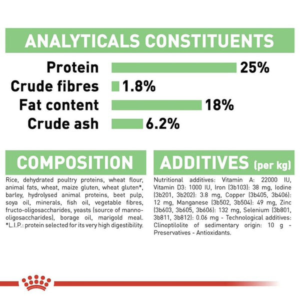 Royal Canin Medium Digestive Care || Royal Canin Care Nutrition || view 4