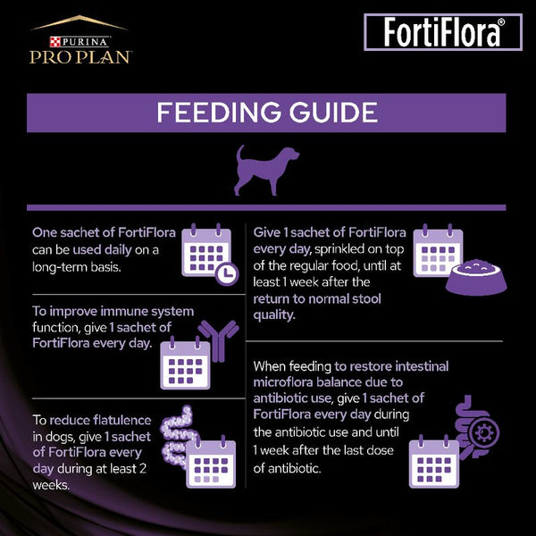PURINA PRO PLAN Fortiflora Canine Probiotic || Pro Plan || view 5