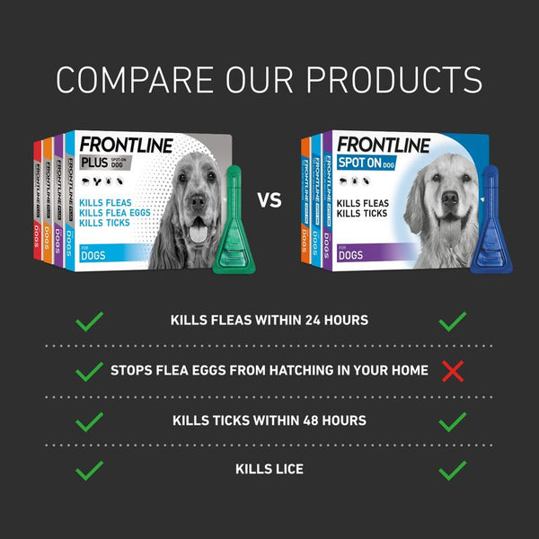 FRONTLINE® Plus Spot On for Dogs - L (20-40kg) || Frontline || view 8