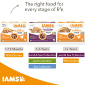IAMS Advanced Nutrition Kitten Chicken in Sauce || undefined || view 6