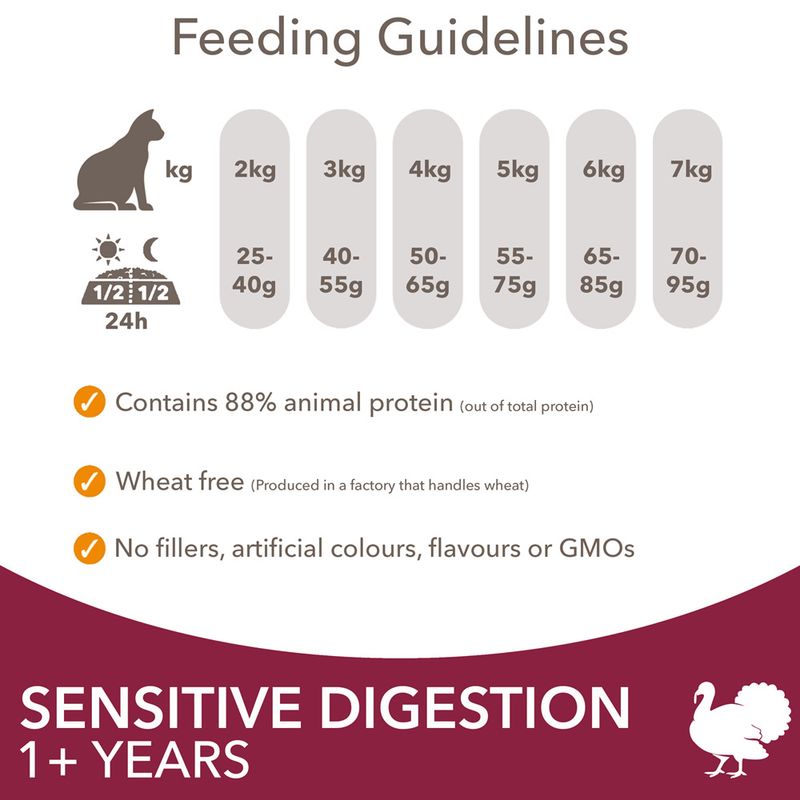 IAMS Advanced Nutrition Sensitive Digestion with Turkey || IAMS || view 7