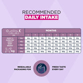 Eukanuba Premium Nutrition Puppy Small Breed Chicken