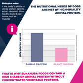 Eukanuba Premium Nutrition Senior Small & Medium Breed Lamb & Rice