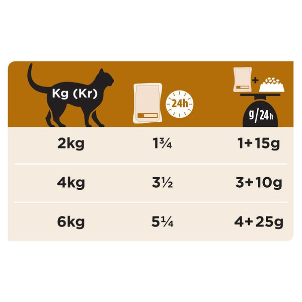 PURINA PRO PLAN Veterinary Diets Feline NF Renal Function Advanced Care || undefined || view 3