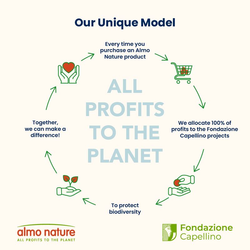 Almo Nature Holistic Sterilised Pouches 70g